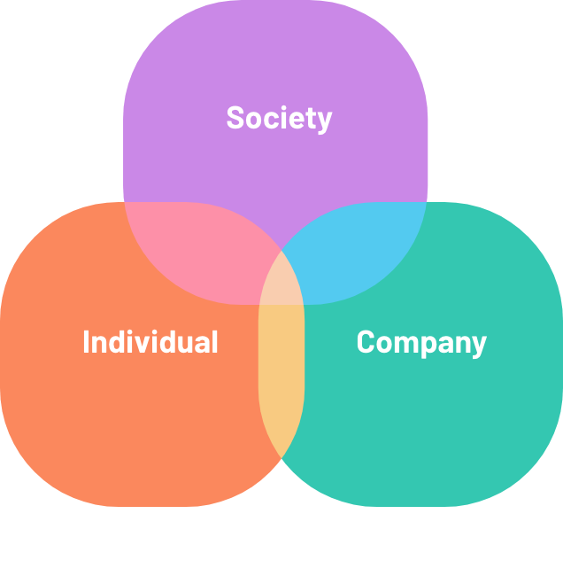 社会 × 企業 × 個のあるべき関係
