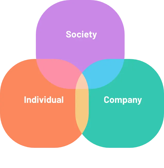 社会 × 企業 × 個のあるべき関係